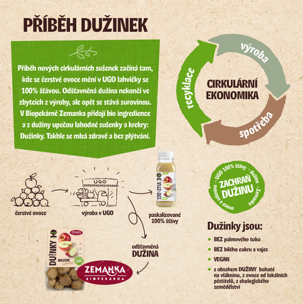 Návrh komunikace na podtácek